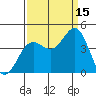 Santa Cruz tide chart for Wednesday, September 15, 2021