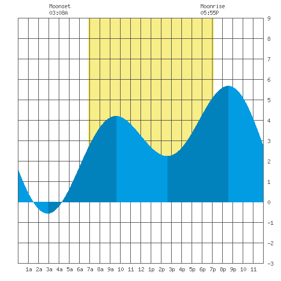 Santa Cruz tide chart for Friday, September 17, 2021