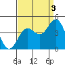 Santa Cruz tide chart for Friday, September 3, 2021