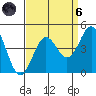 Santa Cruz tide chart for Monday, September 6, 2021