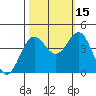 Santa Cruz tide chart for Friday, October 15, 2021