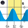 Santa Cruz tide chart for Wednesday, October 6, 2021