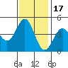 Santa Cruz tide chart for Wednesday, November 17, 2021
