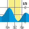 Santa Cruz tide chart for Wednesday, December 15, 2021