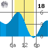 Santa Cruz tide chart for Saturday, December 18, 2021