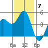 Santa Cruz tide chart for Tuesday, December 7, 2021