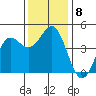 Santa Cruz tide chart for Wednesday, December 8, 2021