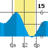 Santa Cruz tide chart for Saturday, January 15, 2022