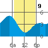 Santa Cruz tide chart for Wednesday, February 9, 2022