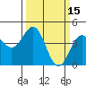 Santa Cruz tide chart for Tuesday, March 15, 2022