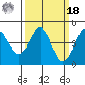 Santa Cruz tide chart for Friday, March 18, 2022