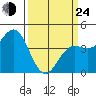 Santa Cruz tide chart for Thursday, March 24, 2022