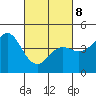 Santa Cruz tide chart for Tuesday, March 8, 2022