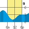 Santa Cruz tide chart for Wednesday, March 9, 2022