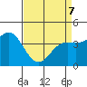 Santa Cruz tide chart for Thursday, April 7, 2022