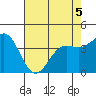 Santa Cruz tide chart for Thursday, May 5, 2022
