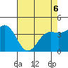 Santa Cruz tide chart for Friday, May 6, 2022