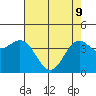Santa Cruz tide chart for Monday, May 9, 2022