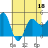 Santa Cruz tide chart for Saturday, June 18, 2022
