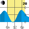 Santa Cruz tide chart for Monday, June 20, 2022