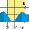 Santa Cruz tide chart for Monday, June 6, 2022