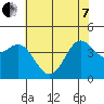 Santa Cruz tide chart for Tuesday, June 7, 2022