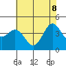 Santa Cruz tide chart for Wednesday, June 8, 2022