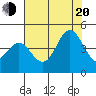 Santa Cruz tide chart for Wednesday, July 20, 2022