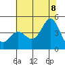 Santa Cruz tide chart for Friday, July 8, 2022