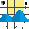 Santa Cruz tide chart for Thursday, August 18, 2022
