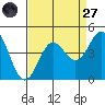 Santa Cruz tide chart for Saturday, August 27, 2022