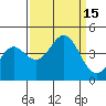 Santa Cruz tide chart for Thursday, September 15, 2022