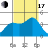 Santa Cruz tide chart for Saturday, September 17, 2022