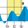 Santa Cruz tide chart for Thursday, September 8, 2022