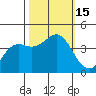 Santa Cruz tide chart for Saturday, October 15, 2022