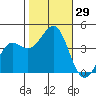 Santa Cruz tide chart for Saturday, October 29, 2022