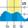 Santa Cruz tide chart for Thursday, December 15, 2022