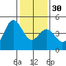 Santa Cruz tide chart for Friday, December 30, 2022