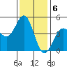 Santa Cruz tide chart for Tuesday, December 6, 2022