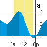 Santa Cruz tide chart for Thursday, December 8, 2022