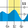 Santa Cruz tide chart for Wednesday, January 11, 2023