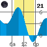 Santa Cruz tide chart for Saturday, January 21, 2023