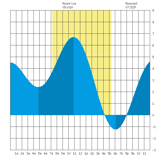Santa Cruz tide chart for Monday, January 23, 2023