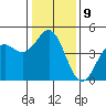 Santa Cruz tide chart for Monday, January 9, 2023