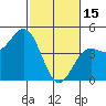 Santa Cruz tide chart for Wednesday, February 15, 2023