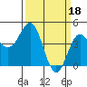 Santa Cruz tide chart for Saturday, March 18, 2023