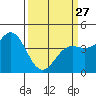 Santa Cruz tide chart for Monday, March 27, 2023