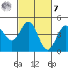 Santa Cruz tide chart for Tuesday, March 7, 2023