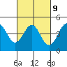 Santa Cruz tide chart for Thursday, March 9, 2023
