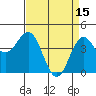 Santa Cruz tide chart for Saturday, April 15, 2023